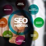 Unveiling the Magic of Search Engine Optimization (SEO)