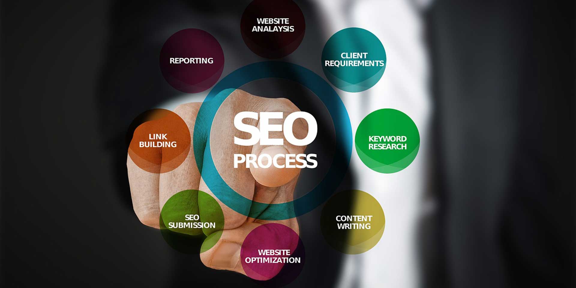 Unveiling the Magic of Search Engine Optimization (SEO)